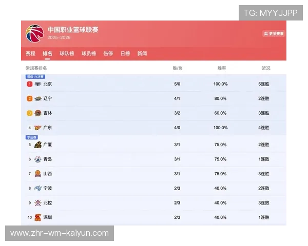 CBA联赛数据统计与应用，cba数据统计app